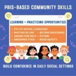 Positive Behavioral Interventions and Supports