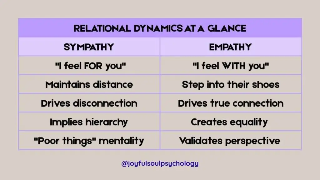 Empathy