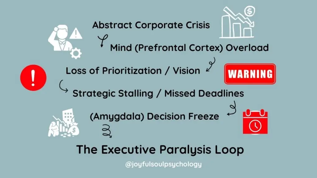 executive performance loop