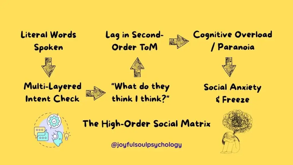 Intuitive Social Check