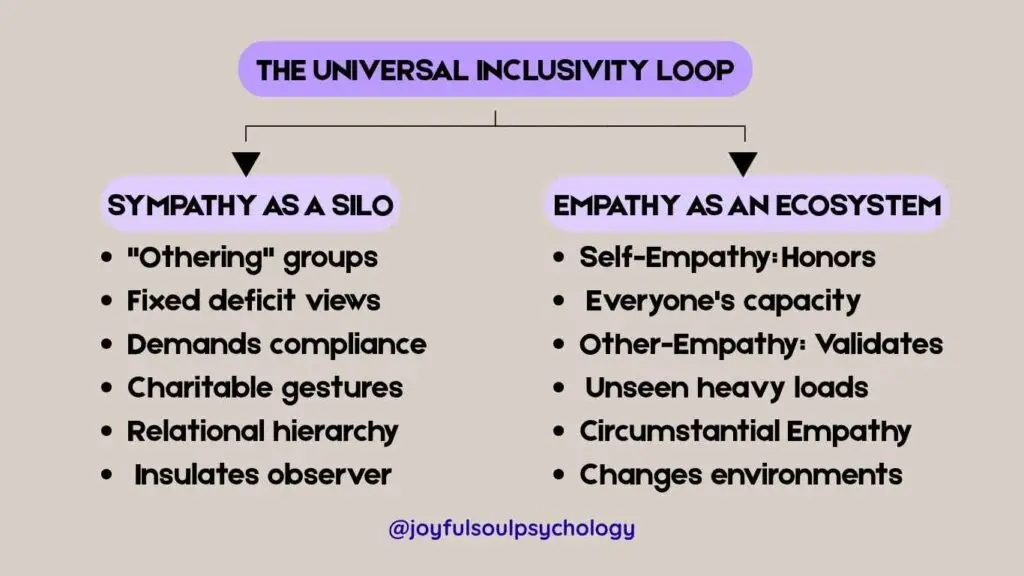 affirming loop