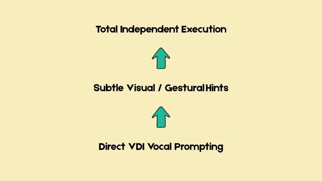 cdi