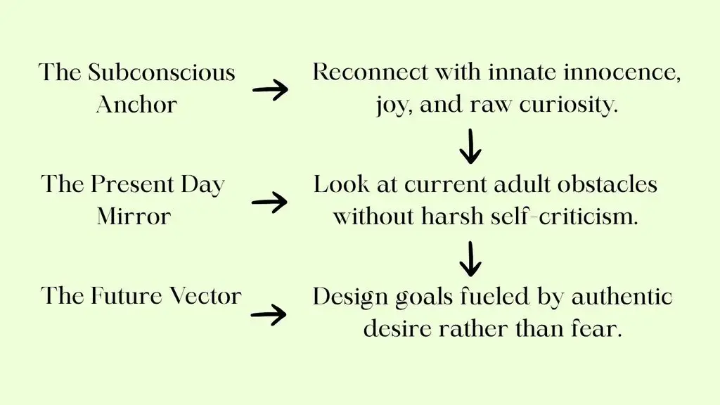 self-empathy and playful curiosity